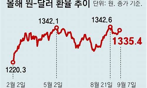 海外油价暴涨原因_海外油价暴涨原因分析
