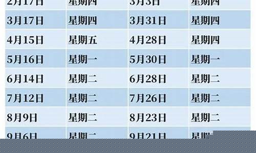 22年油价调价时间是多少_2021年油价调价时间