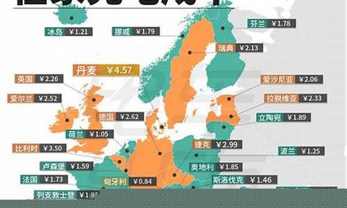 欧洲各国汽油价格_欧洲汽车油价多少