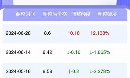 山西油价95号汽油 今天_山西地县95号油价