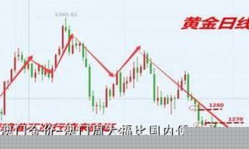 价是看买入还是卖出_澳门金价便宜月份是几月