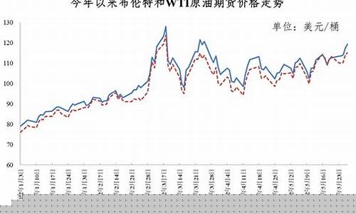 陇南石油价格_近期陇南油价变化