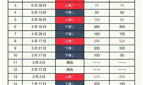 油价涨到八块了文案搞笑_油价猛涨的朋友圈说说