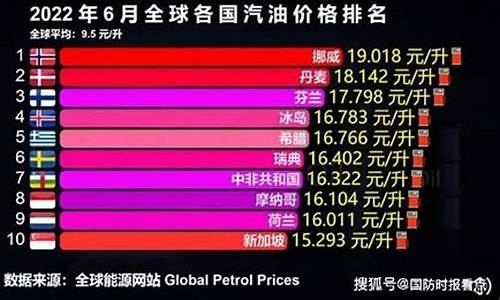 油价3000卢比升_油价上升了多少