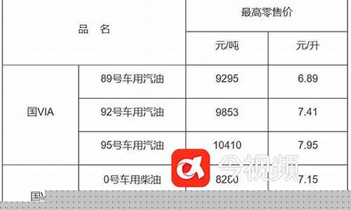 江西油价0汽油价格_江西汽油价格92号最新