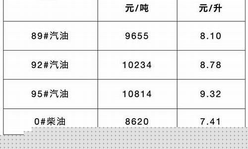 油价改革细则最新_油价新政策