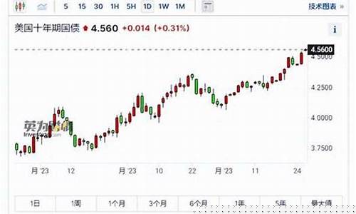 全球金价实时动态行情_全球金价大跌