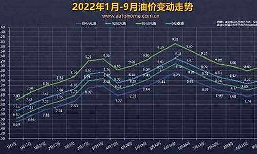 中国汽油价格有超过9元吗_中国的汽油价格多少