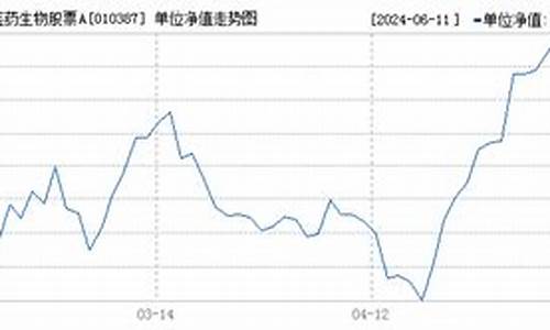 010387基金怎么样_010387基金价格