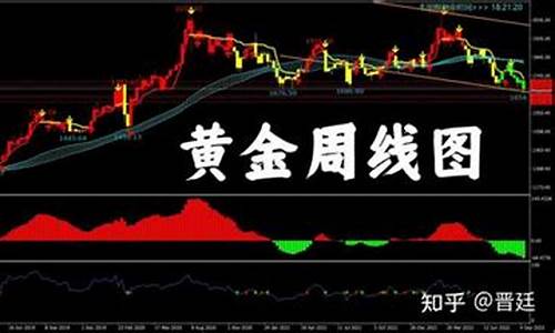 晋峰策略金价行情_晋峰金银业