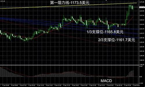 香港销售金价走势_香港金价饰品今日价格