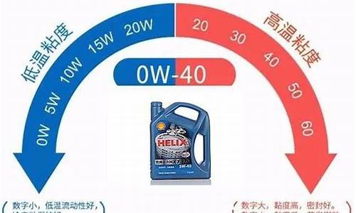 油耗高是不是跟油有关_油耗高跟油价高有关系吗