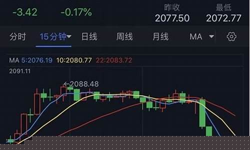 金价跳水原因_金价跳水有前景吗