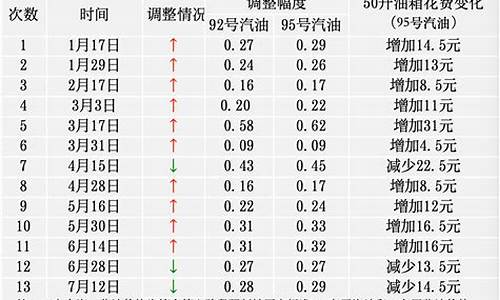 国际油价127美元_国际油价12日
