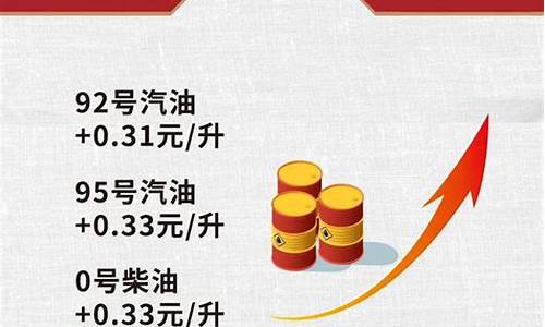 中石化29号油价_中石化油价92号汽油 今天