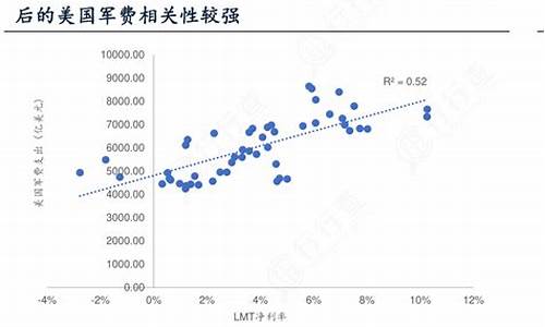 剔除通货膨胀金价_通货膨胀金价会怎么样