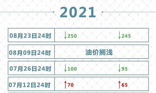 深圳油价表格查询最新_深圳油价多少钱一升