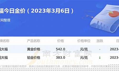 周大福2019金价查询_周大福2019年金价一览表