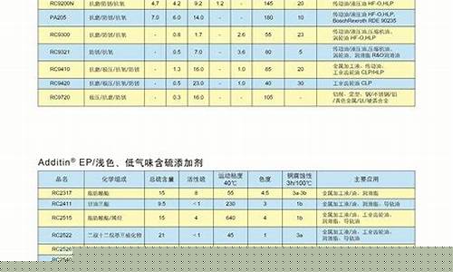 天津防蚀润滑油价格多少_天津防蚀润滑油价格多少一吨