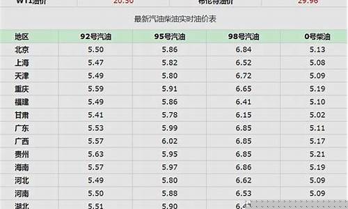 今天锦州汽油价格_锦州汽油多少钱