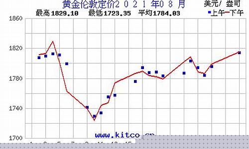 历史金价查询2021年_历史金价查询2021