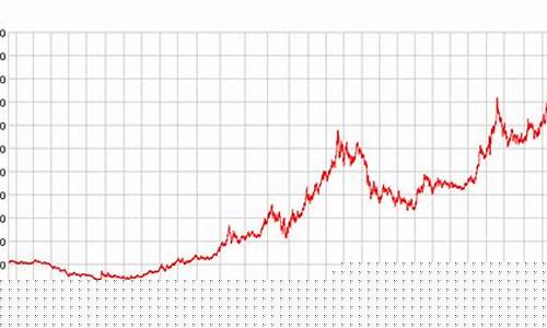 广州金价回收多少一克_2015年广州金价