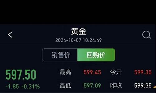 10月9号银行金价是多少_10月9号银行金价