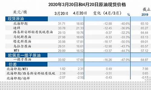 国际金价油价大跌_国际金价油价美元