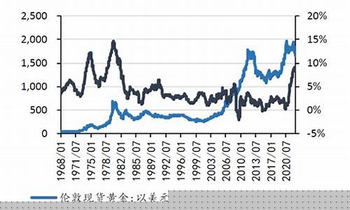 金价保值还是存款保值_金价保值还是存款保值好