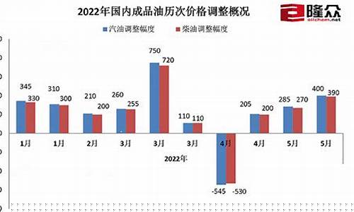 历史最高的国际油价是多少_历史最高的国际油价