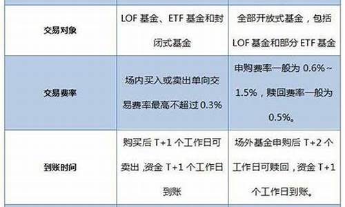 场外基金涨跌_场外基金价格变化