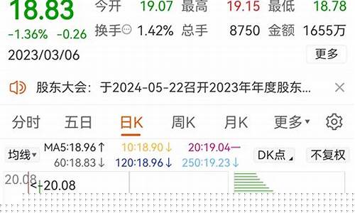 去年这个时候金价走势_去年这个时候金价走势怎么样