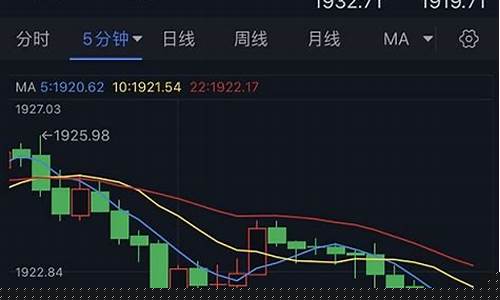 金价回调是啥意思_金价回落的原因