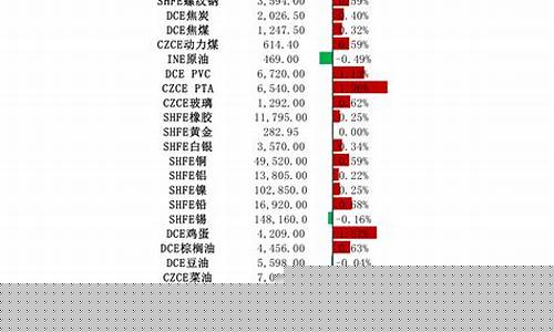 长城优选基金净值_长城优选基金价格