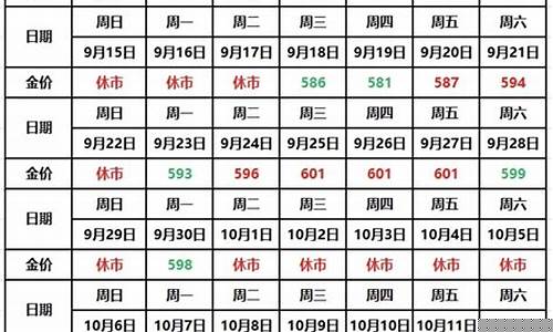 00到10年金价_零几年黄金价格
