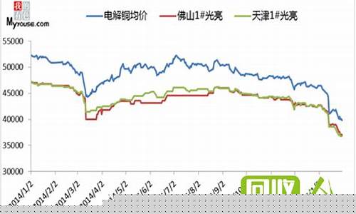 重庆今日回收金价_重庆回收金价走势