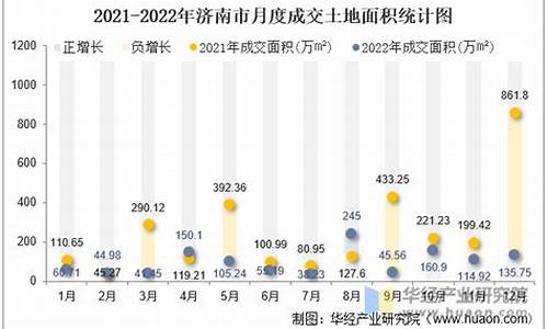 山东济南汽油价格_2015济南汽油价