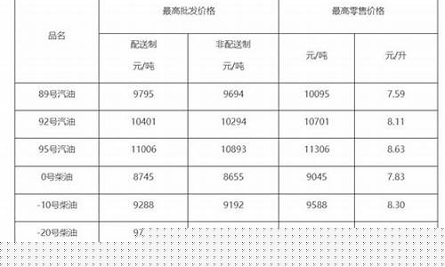 油价查询网_油价格油价格查询