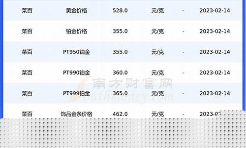 浙江蓝金价格查询_浙江蓝金价格查询网