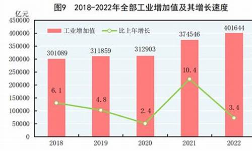 油价上涨对化工行业影响_油价增幅与工业增加值关系
