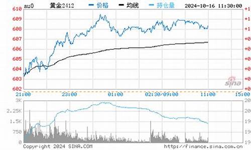 西安实时金价走势最新价格_西安市今日金价2021年3月8日