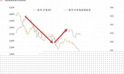 中国油价涨了多少_中国油价涨停历史