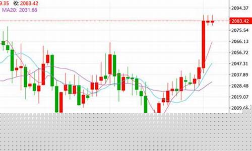 未来12月金价预测表_未来12月金价预测