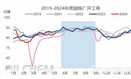 美国油价形成机制_美国油价飙升