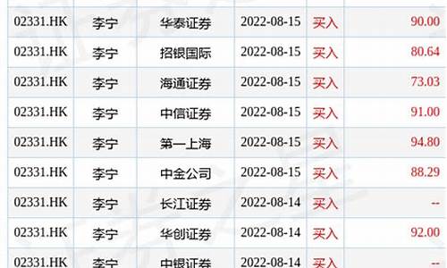 香港10月份金价走势图_香港10月份金价