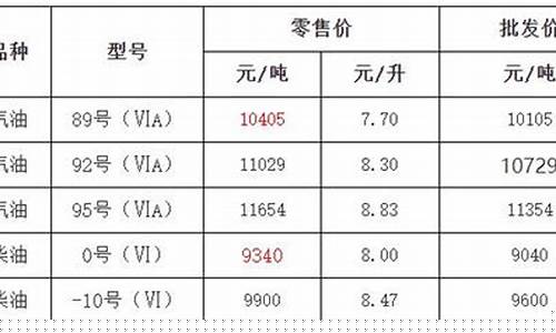 浙江慈溪的柴油价格_浙江柴油价格多少钱一吨