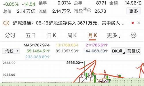 贵州茅台油价走势最新_贵州茅台油价走势