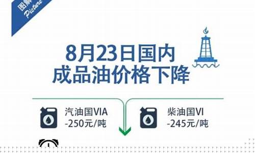 吉林通用工业用油价位_吉林省通用集团