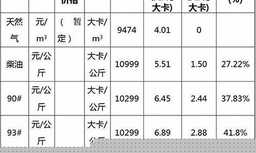 汽车油价怎么换算_汽车油价怎么换算的