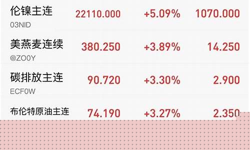 欧佩克增产油价上涨_欧佩克月报支撑油价